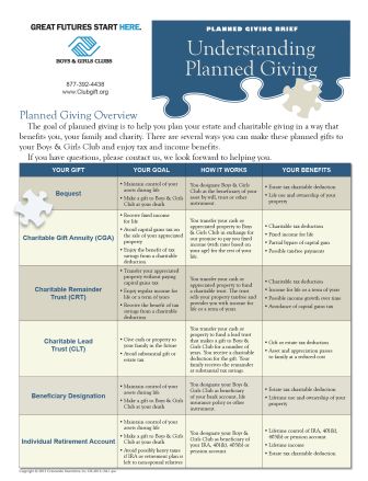 Planned Giving Options